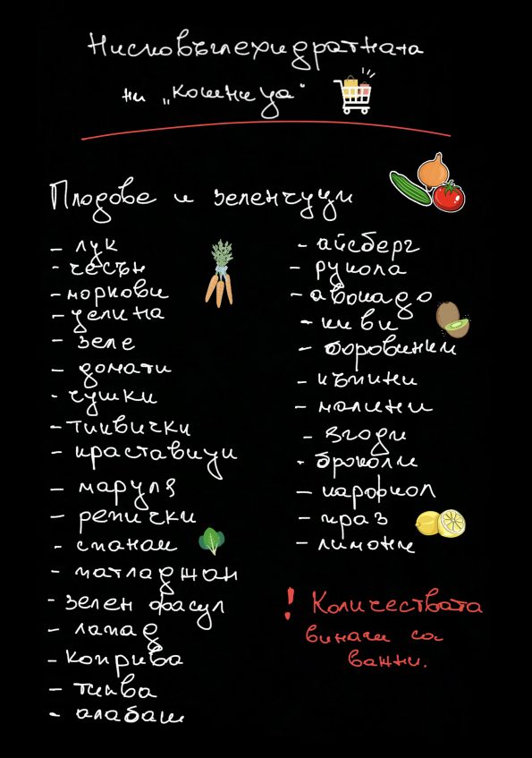 Нисковъглехидратната ни “кошница”