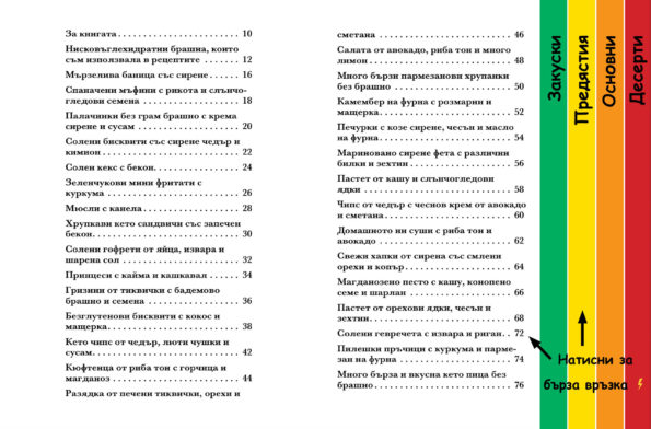Електронна книга - съдържание