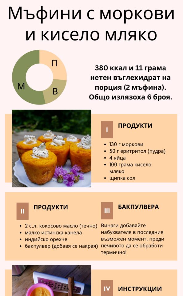 Отслабвай с десерти
